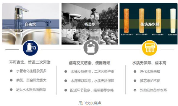 【風口期】小區(qū)管道直飲水時代即將來臨??！不銹鋼水管廠家準備好了嗎？